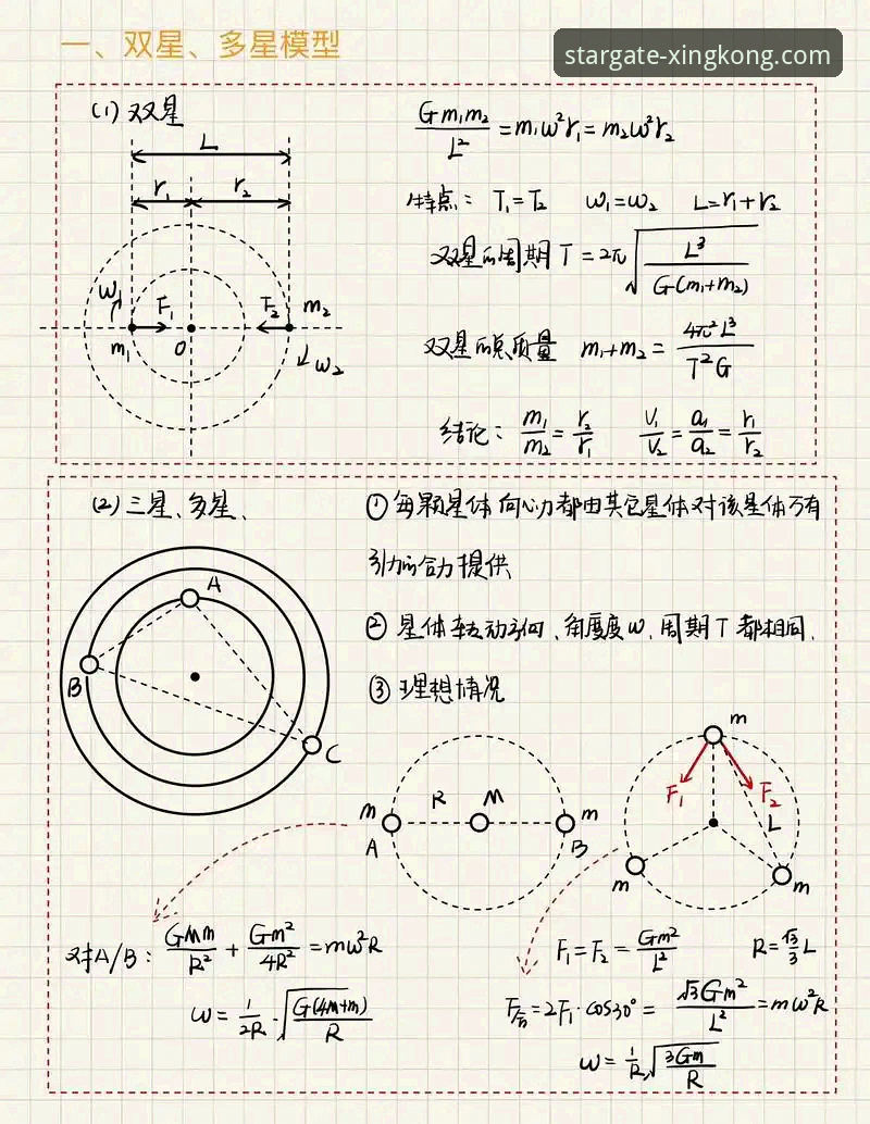 星空使用教程 资深用户解析:一份高效的星空使用教程与未来趋势洞察