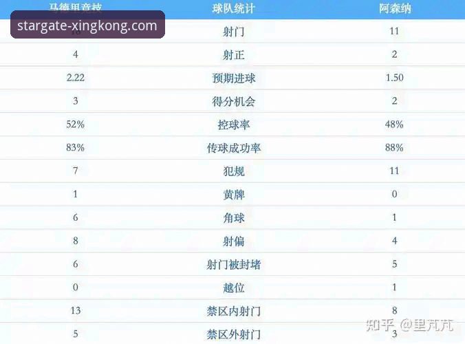星空功能介绍必备 欧冠半决赛首回合深度评测:马竞1-1阿森纳,点球大战预演?